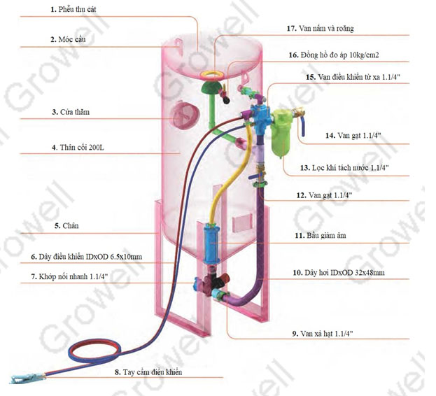 Địa chỉ mua máy phun cát thùng di động chất lượng, giá tốt may phun cat thung di dong2 - Địa chỉ mua máy phun cát thùng di động chất lượng, giá tốt