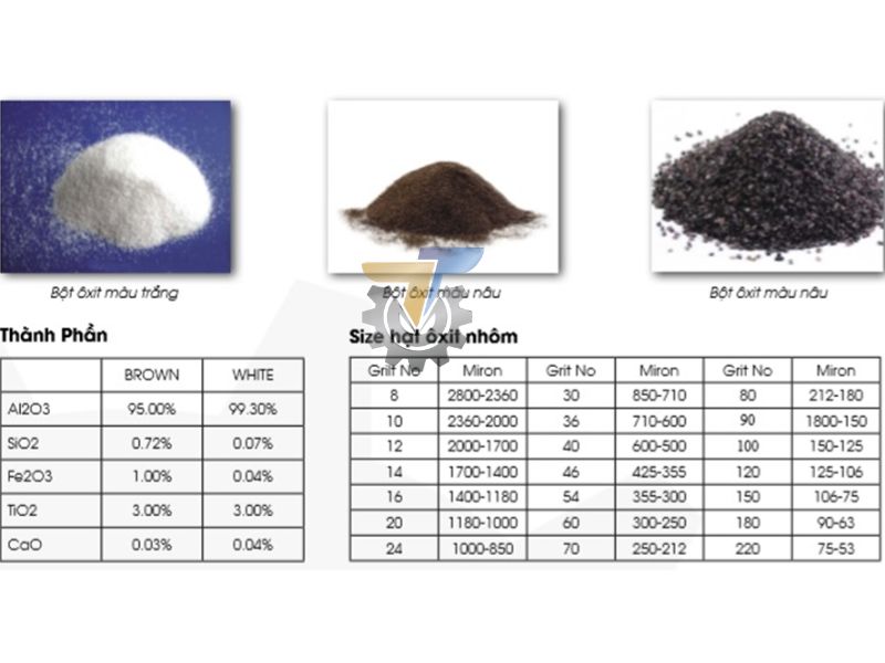 hạt oxit nhôm phun cát