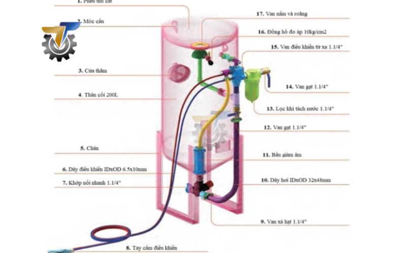 các bước vận hành máy phun cát 