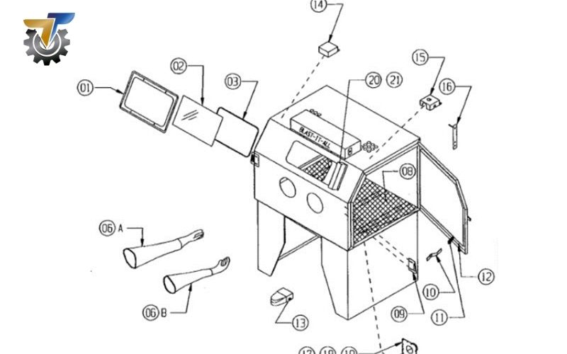 hướng dẫn bảo trì máy phun cát