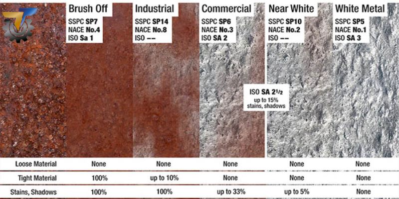 Tiêu chuẩn phun cát trên bề mặt thép