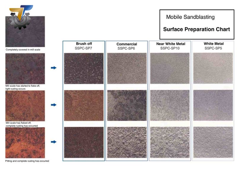 tiêu chuẩn sa 2.5 trong làm sạch thép